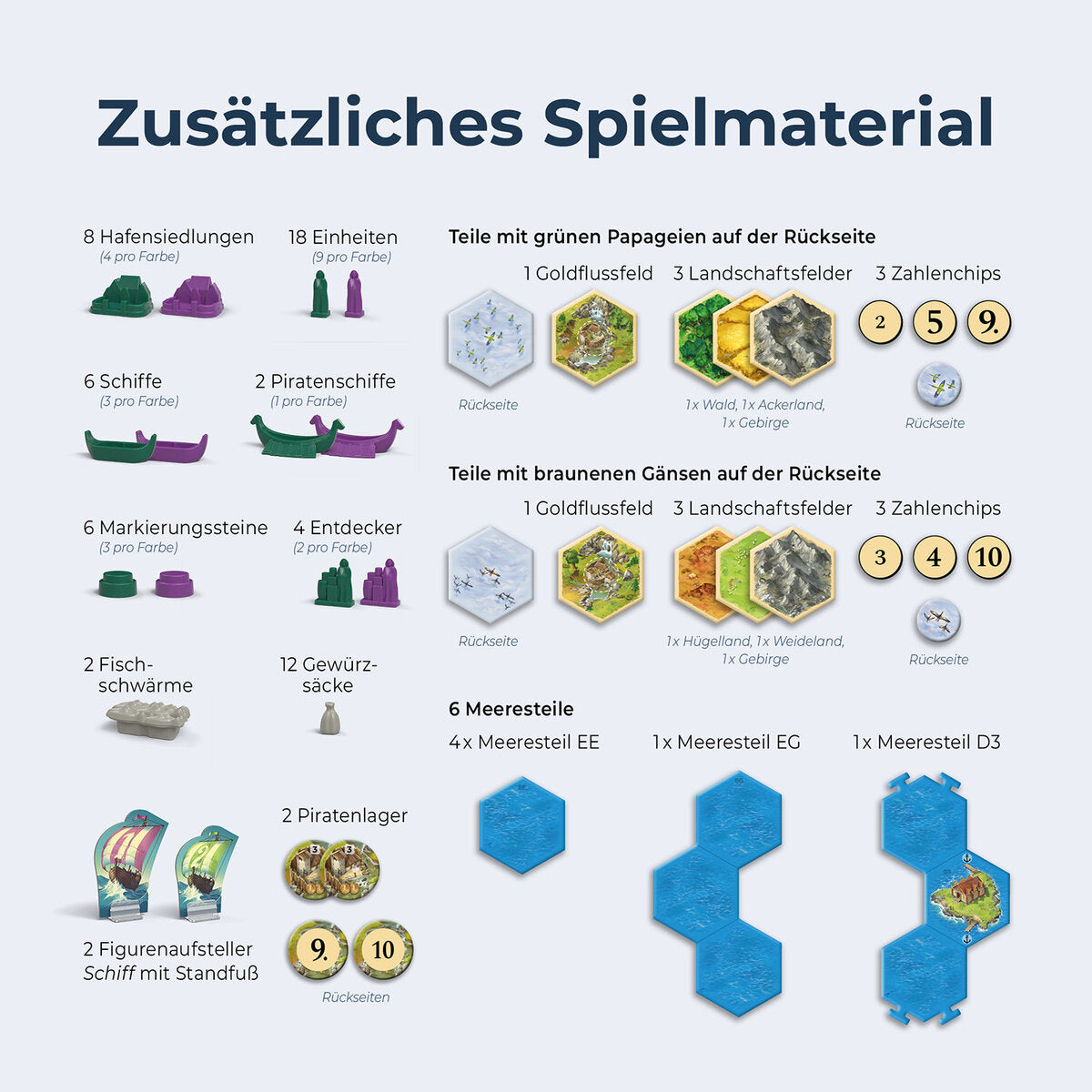 KOSMOS CATAN Entdecker & Piraten 5-6 Personen Erweiterung