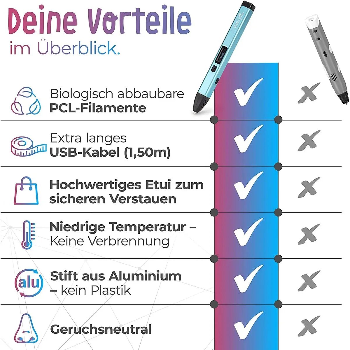 Filapen 3D Stift Set mit 10 Filamenten und Etui (blau)